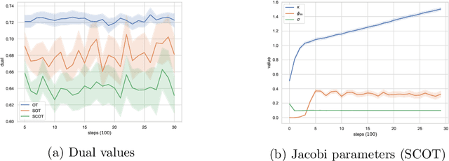 Figure 2 for Distributionally robust risk evaluation with causality constraint and structural information