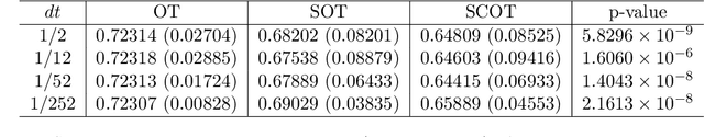 Figure 1 for Distributionally robust risk evaluation with causality constraint and structural information