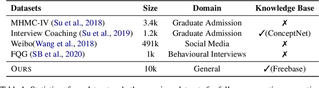 Figure 1 for What should I Ask: A Knowledge-driven Approach for Follow-up Questions Generation in Conversational Surveys