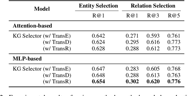 Figure 4 for What should I Ask: A Knowledge-driven Approach for Follow-up Questions Generation in Conversational Surveys