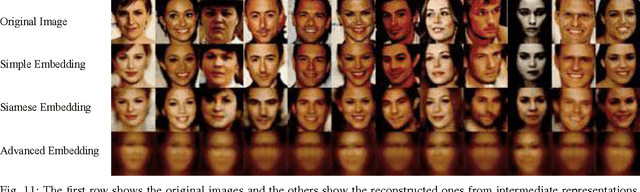 Figure 2 for Privacy-Preserving Deep Inference for Rich User Data on The Cloud