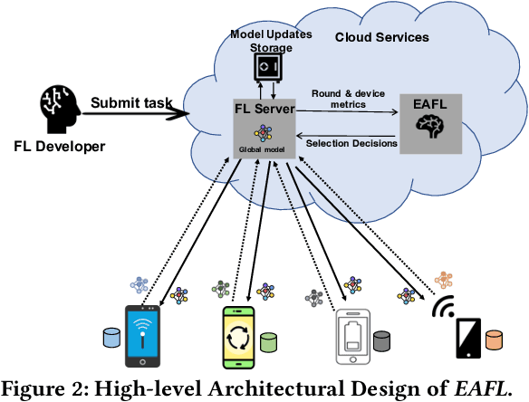 Figure 3 for Towards Energy-Aware Federated Learning on Battery-Powered Clients