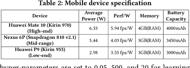 Figure 4 for Towards Energy-Aware Federated Learning on Battery-Powered Clients