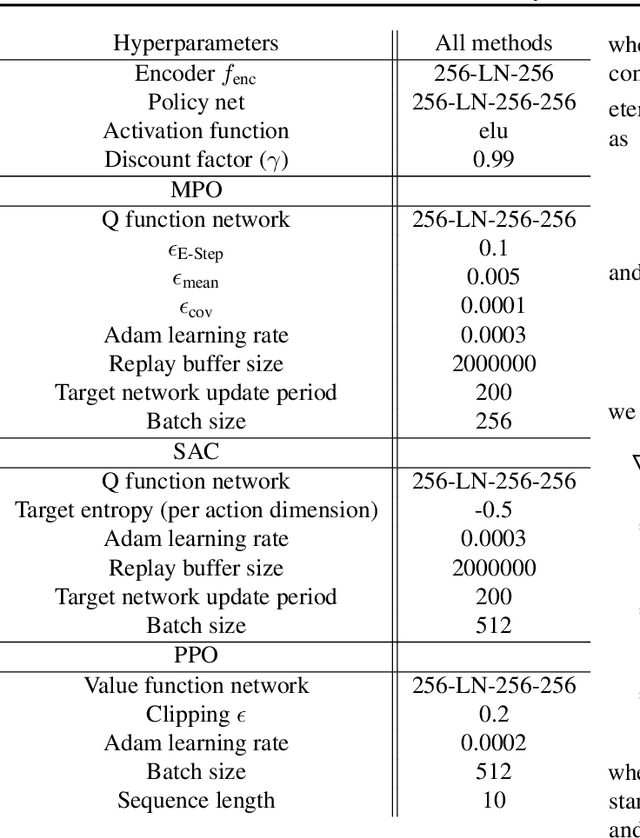 Figure 4 for Local Search for Policy Iteration in Continuous Control