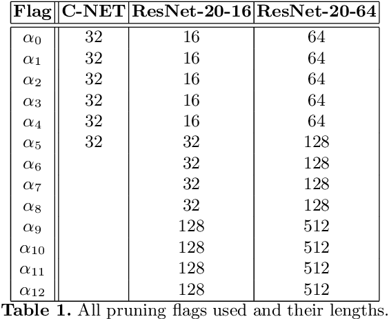 Figure 2 for Out-of-the-box channel pruned networks
