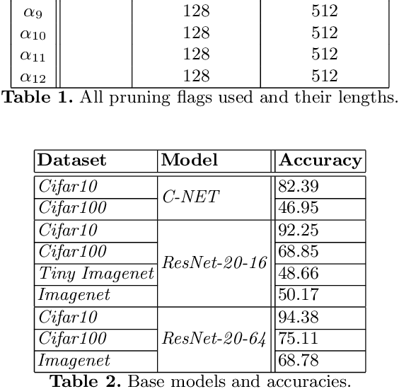 Figure 4 for Out-of-the-box channel pruned networks