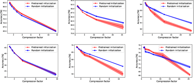 Figure 1 for Out-of-the-box channel pruned networks