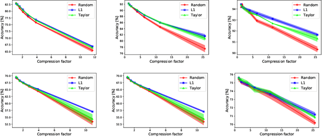 Figure 3 for Out-of-the-box channel pruned networks