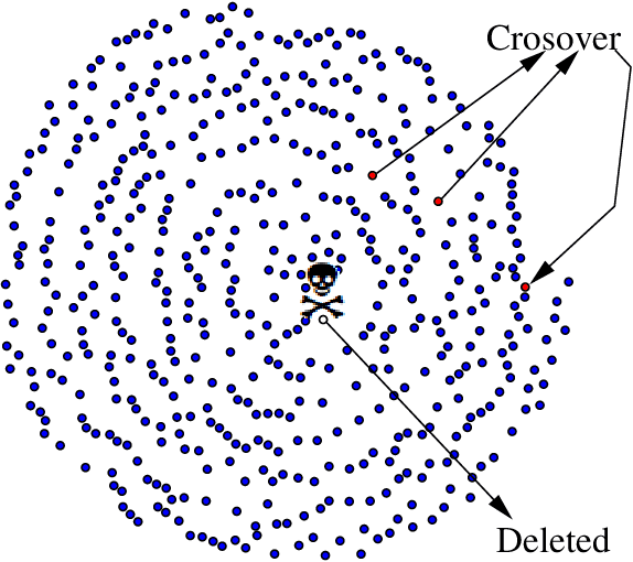 Figure 2 for Multi-threaded Memory Efficient Crossover in C++ for Generational Genetic Programming