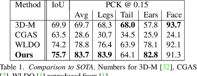 Figure 1 for BARC: Learning to Regress 3D Dog Shape from Images by Exploiting Breed Information