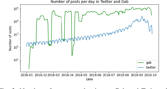 Figure 2 for A Machine Learning Pipeline to Examine Political Bias with Congressional Speeches