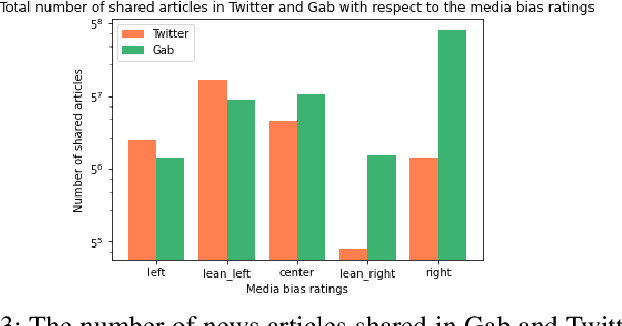 Figure 3 for A Machine Learning Pipeline to Examine Political Bias with Congressional Speeches