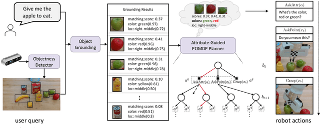 Figure 2 for Interactive Robotic Grasping with Attribute-Guided Disambiguation