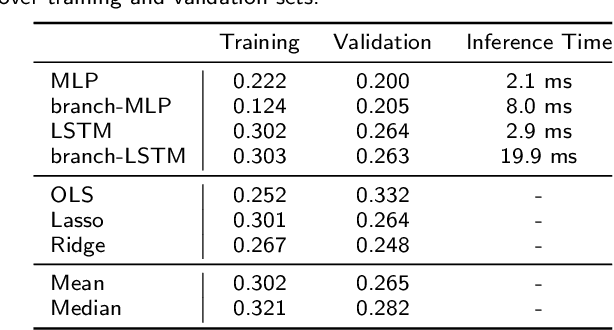 Figure 2 for Reconstructing the Dynamic Directivity of Unconstrained Speech