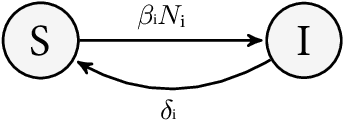 Figure 3 for A purely data-driven framework for prediction, optimization, and control of networked processes: application to networked SIS epidemic model