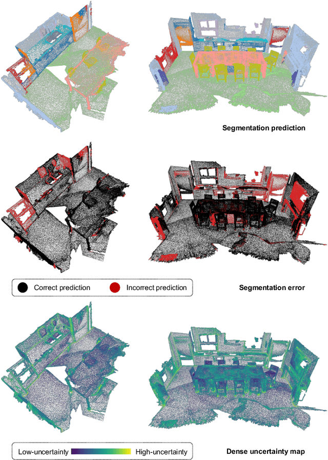 Figure 1 for Exploring Cross-Point Embeddings for 3D Dense Uncertainty Estimation