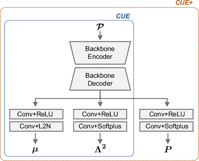 Figure 3 for Exploring Cross-Point Embeddings for 3D Dense Uncertainty Estimation