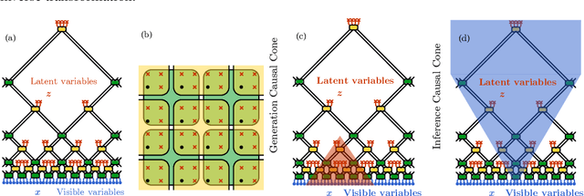 Figure 3 for RG-Flow: A hierarchical and explainable flow model based on renormalization group and sparse prior