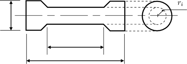 Figure 2 for Data-Informed Decomposition for Localized Uncertainty Quantification of Dynamical Systems