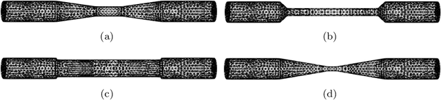 Figure 3 for Data-Informed Decomposition for Localized Uncertainty Quantification of Dynamical Systems