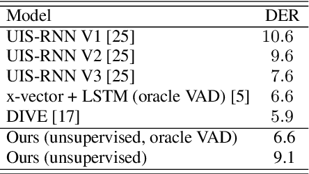 Figure 3 for Self-supervised Speaker Diarization