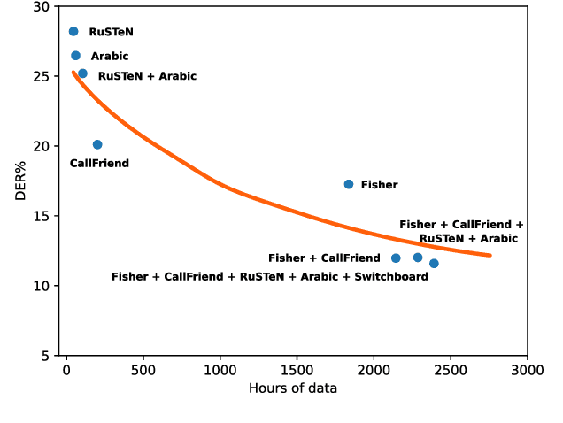 Figure 4 for Self-supervised Speaker Diarization