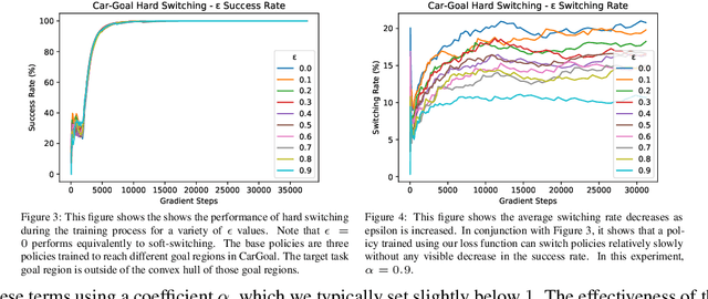 Figure 2 for Towards Exploiting Geometry and Time for Fast Off-Distribution Adaptation in Multi-Task Robot Learning