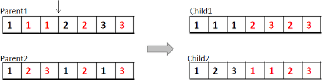 Figure 2 for A Tailored NSGA-III Instantiation for Flexible Job Shop Scheduling