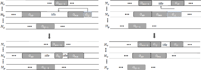 Figure 4 for A Tailored NSGA-III Instantiation for Flexible Job Shop Scheduling