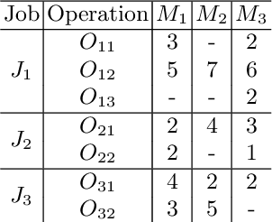 Figure 1 for A Tailored NSGA-III Instantiation for Flexible Job Shop Scheduling