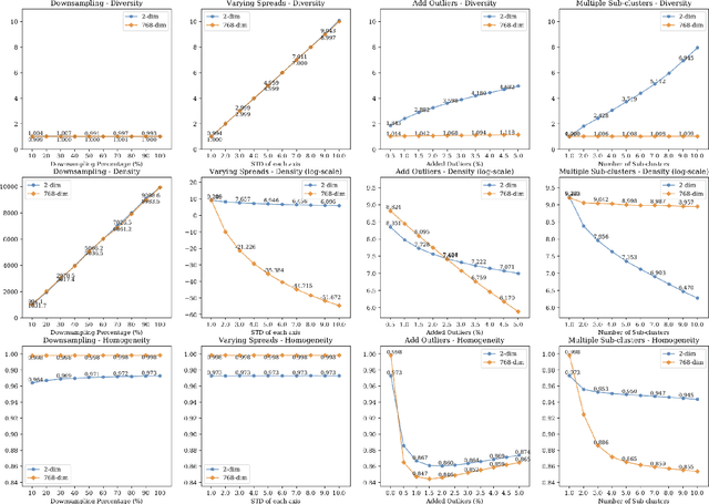Figure 3 for Diversity, Density, and Homogeneity: Quantitative Characteristic Metrics for Text Collections