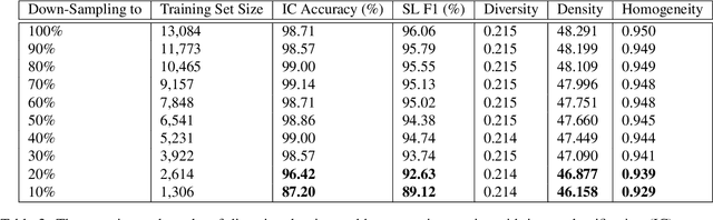 Figure 4 for Diversity, Density, and Homogeneity: Quantitative Characteristic Metrics for Text Collections
