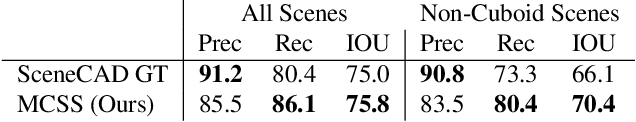Figure 1 for Monte Carlo Scene Search for 3D Scene Understanding