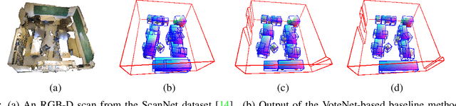Figure 4 for Monte Carlo Scene Search for 3D Scene Understanding