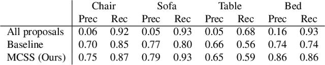 Figure 3 for Monte Carlo Scene Search for 3D Scene Understanding