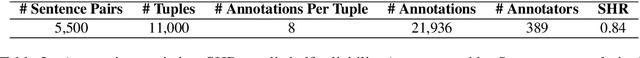 Figure 4 for What Makes Sentences Semantically Related: A Textual Relatedness Dataset and Empirical Study