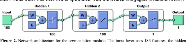 Figure 3 for Gesture Recognition from Skeleton Data for Intuitive Human-Machine Interaction