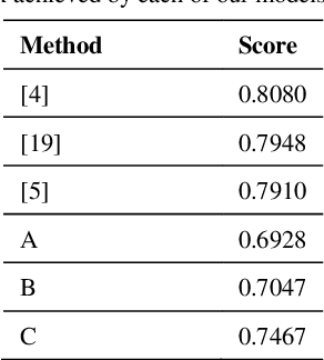Figure 1 for Gesture Recognition from Skeleton Data for Intuitive Human-Machine Interaction