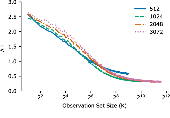 Figure 3 for Factorized Neural Processes for Neural Processes: $K$-Shot Prediction of Neural Responses