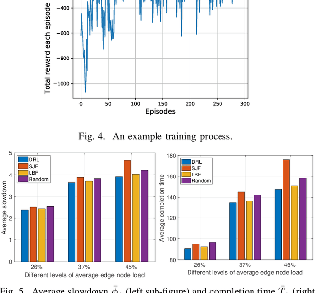 Figure 4 for A Deep Reinforcement Learning Approach to Multi-component Job Scheduling in Edge Computing