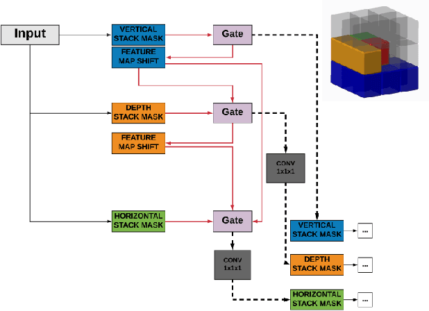 Figure 1 for Bayesian Volumetric Autoregressive generative models for better semisupervised learning