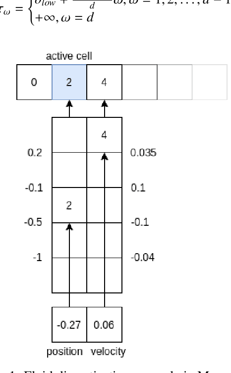 Figure 1 for BF++: a language for general-purpose program synthesis