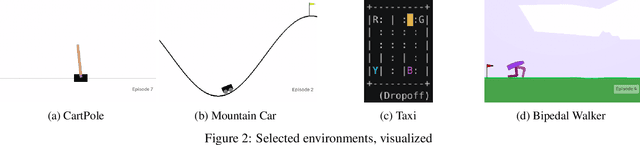 Figure 3 for BF++: a language for general-purpose program synthesis