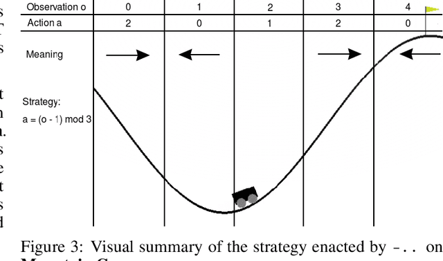 Figure 4 for BF++: a language for general-purpose program synthesis