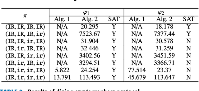 Figure 2 for Making Agents' Abilities Explicit