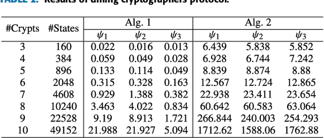 Figure 4 for Making Agents' Abilities Explicit
