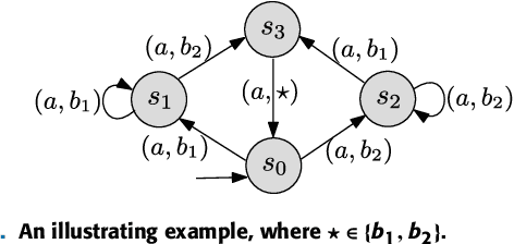 Figure 1 for Making Agents' Abilities Explicit