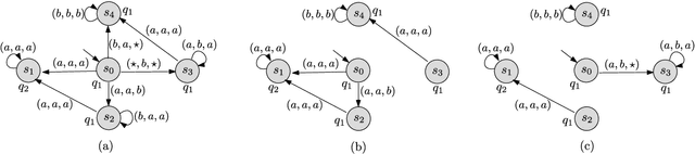 Figure 3 for Making Agents' Abilities Explicit