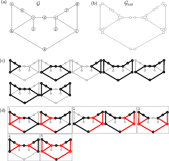 Figure 1 for Approximate inference on planar graphs using Loop Calculus and Belief Propagation