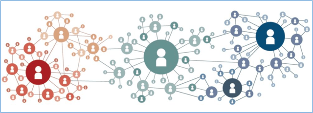 Figure 1 for Influence Maximization (IM) in Complex Networks with Limited Visibility Using Statistical Methods